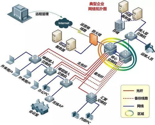 2026年国内弱电行业整体向智能化深度融合转型阶段